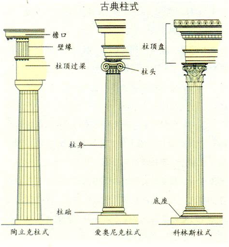 柱子的意思